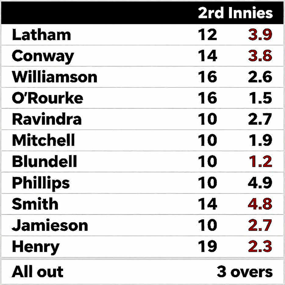 19, 17, 14: The Invisible Hands Behind Test Cricket's Ultimate Bowling Records 19, 17, 14: The Invisible Hands Behind Test Cricket's Ultimate Bowling Records